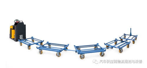 精益生产中的零部件物流包装器具选型与物流配送策略