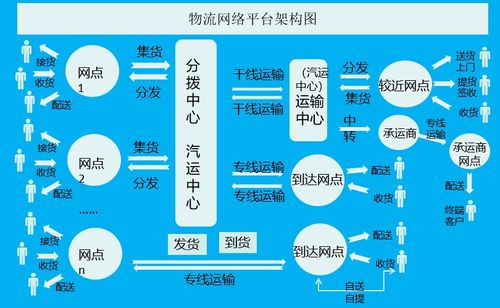城乡物流配送管理软件 开启智慧配送新纪元